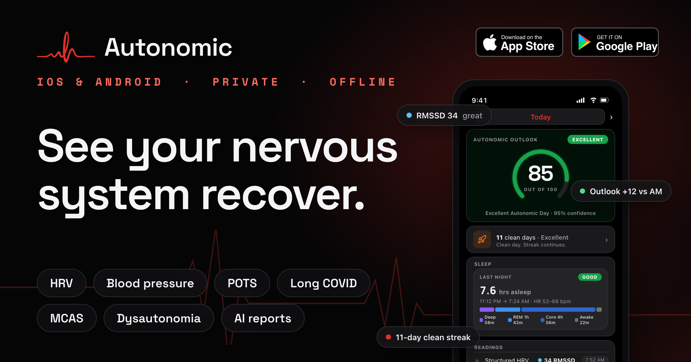 See Your Nervous System Recover